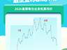 暑期报告:亲子游不再围着娃转,7月4日将迎暑运小高峰