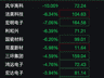MLCC概念震荡走低 风华高科一字跌停