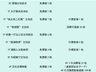 延长开放至晚8点半!省博发布暑期参观攻略