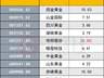 金价续涨站上4070美元，黄金股掀涨停潮！机构：AI产业趋势或为压制黄金定价的最大因素