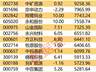 主力资金丨3股尾盘获主力逆市大幅加仓