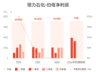 恒力石化:预计上半年归母净利润72亿元左右,同比增长136.06%左右