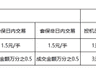 大商所调整苯乙烯和纯苯期货品种手续费标准