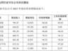 阿特斯回复2025年年报问询函:美国新法案冲击下 公司将变身“包租公”