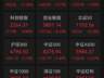 A股创业板指探底回升,涨超3%