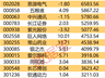 主力资金 | 8股主力资金净流入均超5亿元,尾盘主力资金净流入这些股