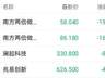 市场双重压力引发存储股调整 澜起科技一度跌近13%