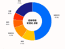 IDC发布2025年中国AI编程市场份额报告:阿里市场份额第一 超第二至第五名总和