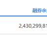 两市融资余额减少285.86亿元