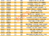 揭秘涨停 | 3股封单资金均超1亿元