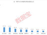 CRO龙头,杠杆资金逆势大手笔买入,融资资金撤离存储赛道