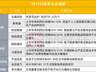 长鑫科技中签号出炉|盘后公告集锦