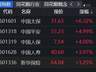 保险股集体飘红，中国太保涨超6%，板块行情能否持续？