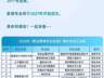 职业教育新增27专业:紧跟产业需求,精准培养紧缺人才