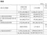容百科技上半年盈利扭亏 营收增长但经营现金流大幅下降