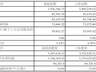 江铃汽车2026年半年度业绩快报：销量营收双增，盈利能力稳定向好