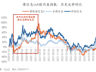 近一年跑赢恒科32%!这只港股科技指数硬核在哪儿?