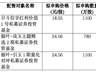 展芯股份下周一申购 发行价23.45元/股市盈率44.23倍