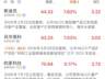 7月27日早盘MLCC概念股异动 风华高科曾触及涨停