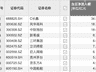 7月29日A股资金净流入榜出炉 C长鑫以34.54亿元居首