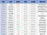 科创50盘中深V收跌 长鑫兆易市值分化差2.37万亿 专家:A股已脱离海外走势