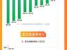 7月创业板指月跌23% 油气开采创新药概念股逆势走强