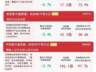 8月3日A股低开震荡 电网光伏板块逆势走强 A500ETF易方达半日获1.44亿份净申购