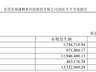 鼎通科技2026年半年报披露 财务费用飙涨收购蓝海视界近亿商誉未设业绩承诺