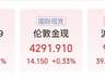 多家机构一致看黄金 2026年底金价或达4600美元