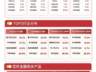 8月6日早盘半导体板块冲高回落 易方达半导体设备ETF半日净申购1.65亿份