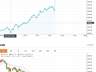 8月7日现货黄金日内涨3% 创6月17日来高点