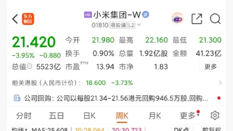 王腾自曝买小米股票俩月亏近27%:很淡定