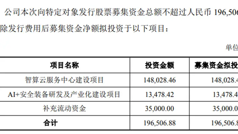 301248,近20亿元定增加码智算中心建设