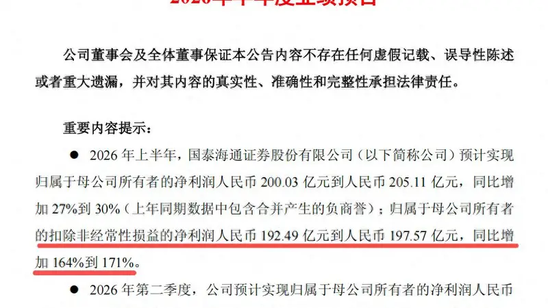 首家公布半年净利200亿券商!创历史新高,国泰海通合并效能大举提升