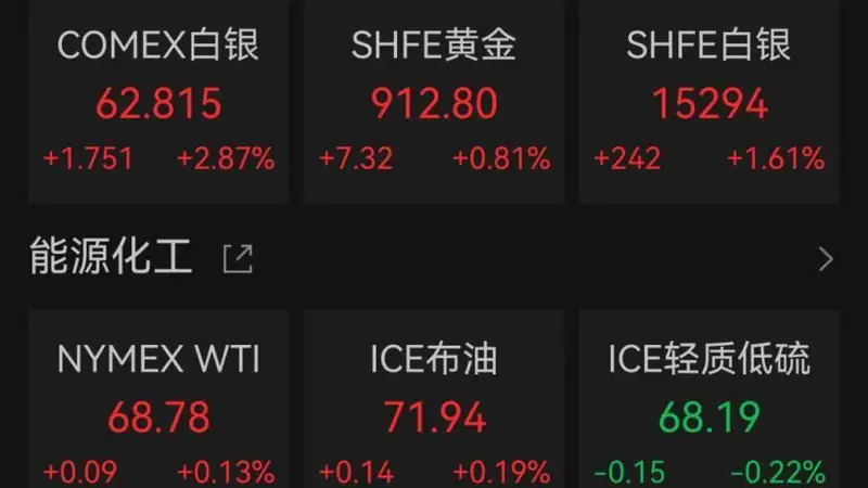 黄金白银,双双大涨