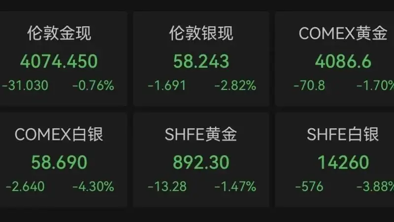 担忧AI投资热潮!美联储,还是要加息?