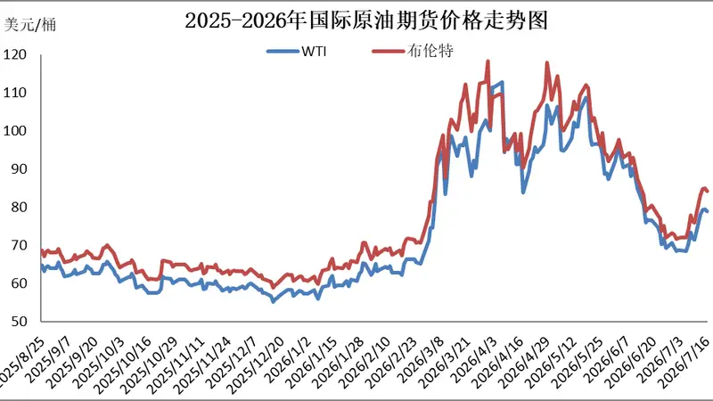 国内成品油价今晚上调,加满一箱油多花12元