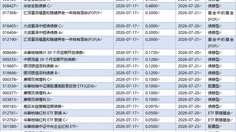 长鑫科技申购在即,公募基金明确表态:估值合理将“必配”