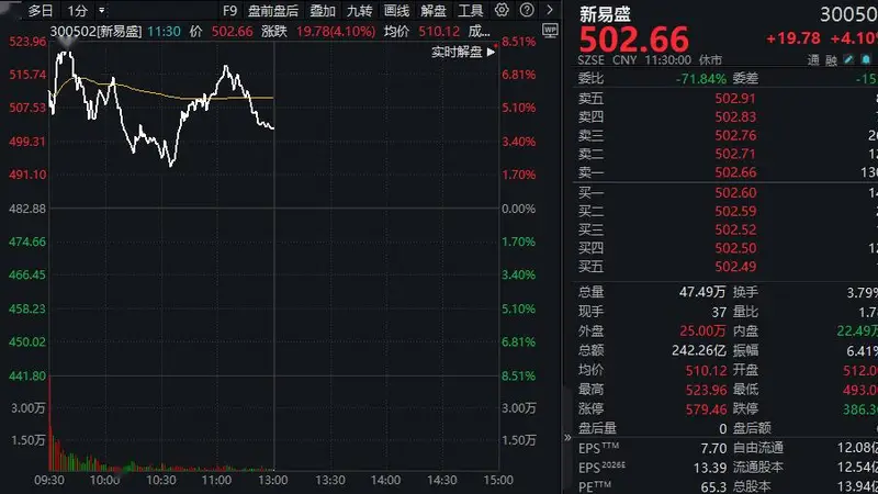 股价腰斩!铜冠铜箔净利预增5倍仍遭20CM跌停