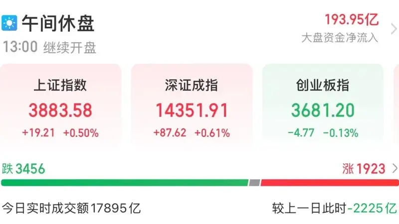 证监会罕见连续发声 A股再迎批量利好