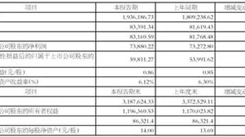江铃汽车2026年半年度业绩快报：销量营收双增，盈利能力稳定向好