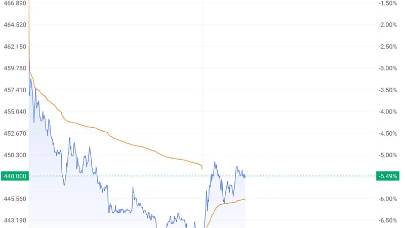资金切换与游戏流水误读 机构称腾讯回调提供长线建仓良机