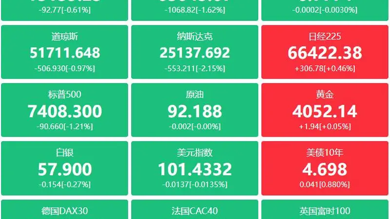 证监会称A股配置价值佳 央行提前落地5000亿元MLF 中国脑机接口获重要突破