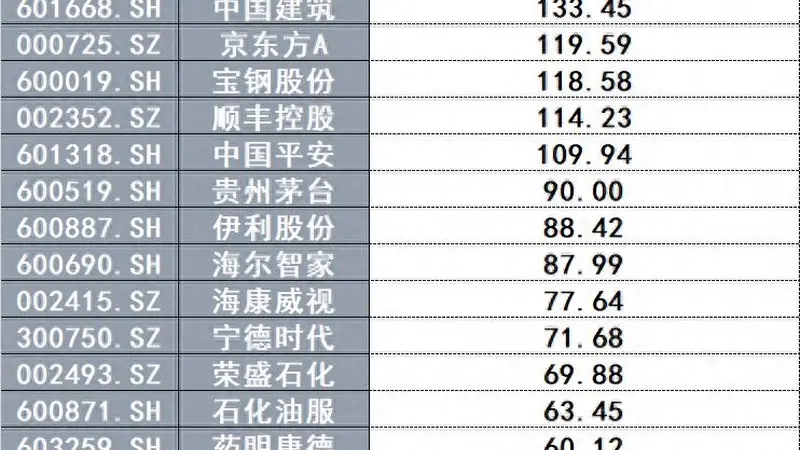 宁德时代拟斥200亿至400亿回购A股股份 创A股史上最大单笔回购纪录