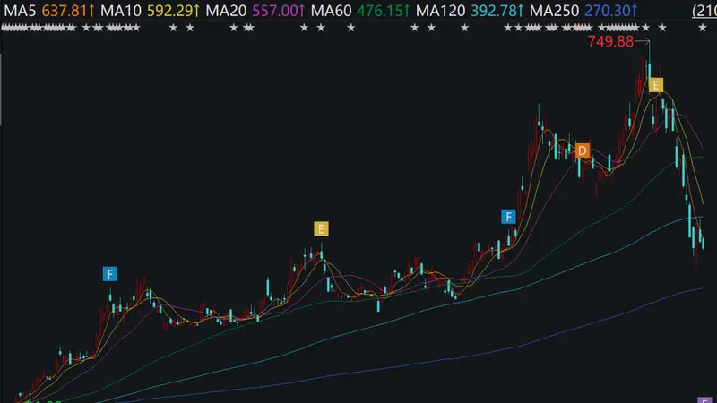 7月以来多家A股公司密集启动回购 江波龙澜起科技领衔回购潮