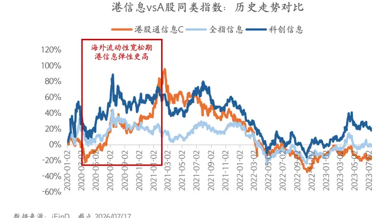 近一年跑赢恒科32%!这只港股科技指数硬核在哪儿?