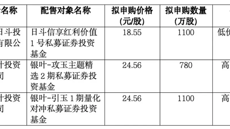 展芯股份下周一申购 发行价23.45元/股市盈率44.23倍