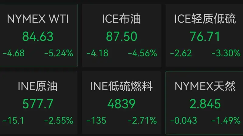 7月27日早间国际油价大跌：美油跌超5% 金银同步走高