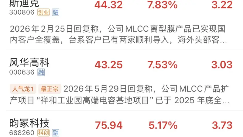 7月27日早盘MLCC概念股异动 风华高科曾触及涨停