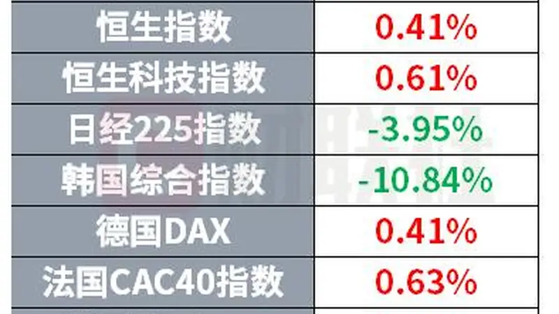 美国精简商业航天审批流程 希捷财报超预期 可口可乐股价创新高